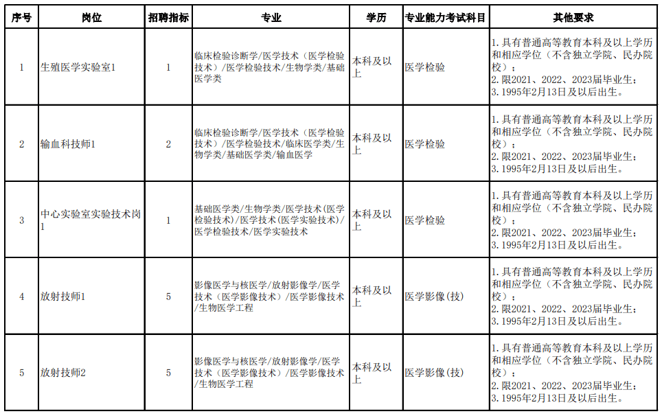 皇冠信用登2代理网址_就业服务 | 新春首发皇冠信用登2代理网址！天津一大大大波单位招人啦！