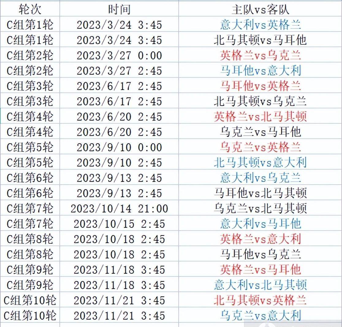 欧洲杯预选赛赛程_欧洲杯预选赛来袭欧洲杯预选赛赛程，附小组分组和详细赛程