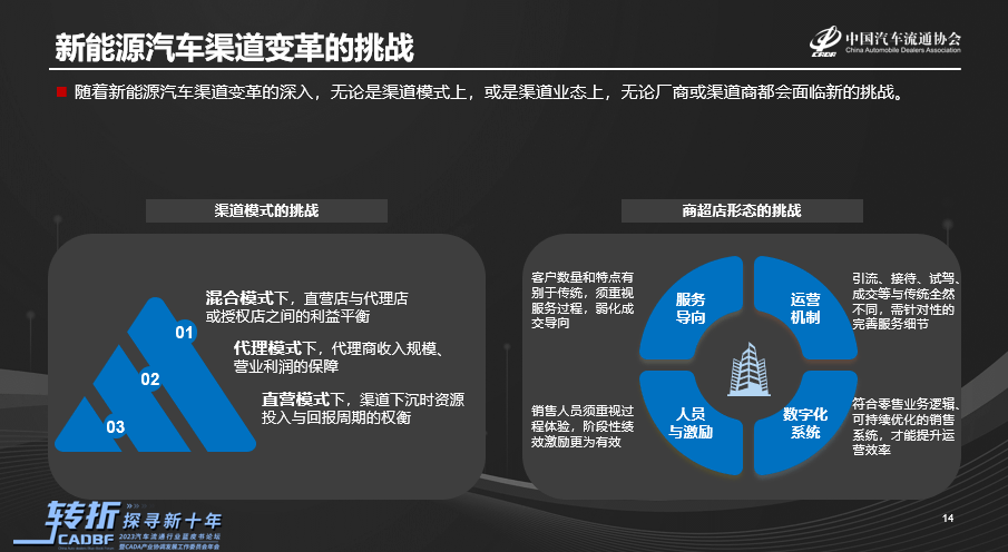 皇冠信用网代理占成_协会资讯 |《2022-2023中国汽车流通行业发展报告》正式发布