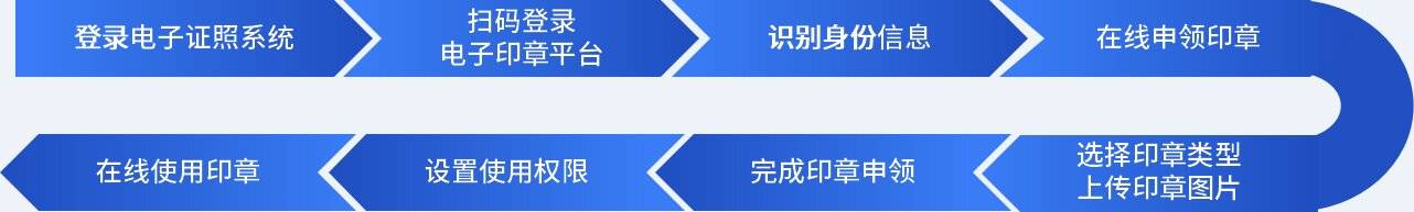 皇冠信用网在线开户_契约锁助力企业银行开户网上办：精简办事手续皇冠信用网在线开户，半小时内办结