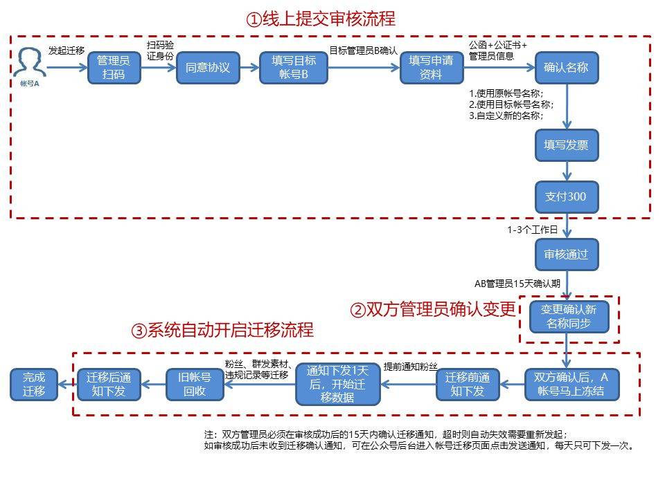 皇冠信用网开号_微信公众号怎么开评论功能皇冠信用网开号？