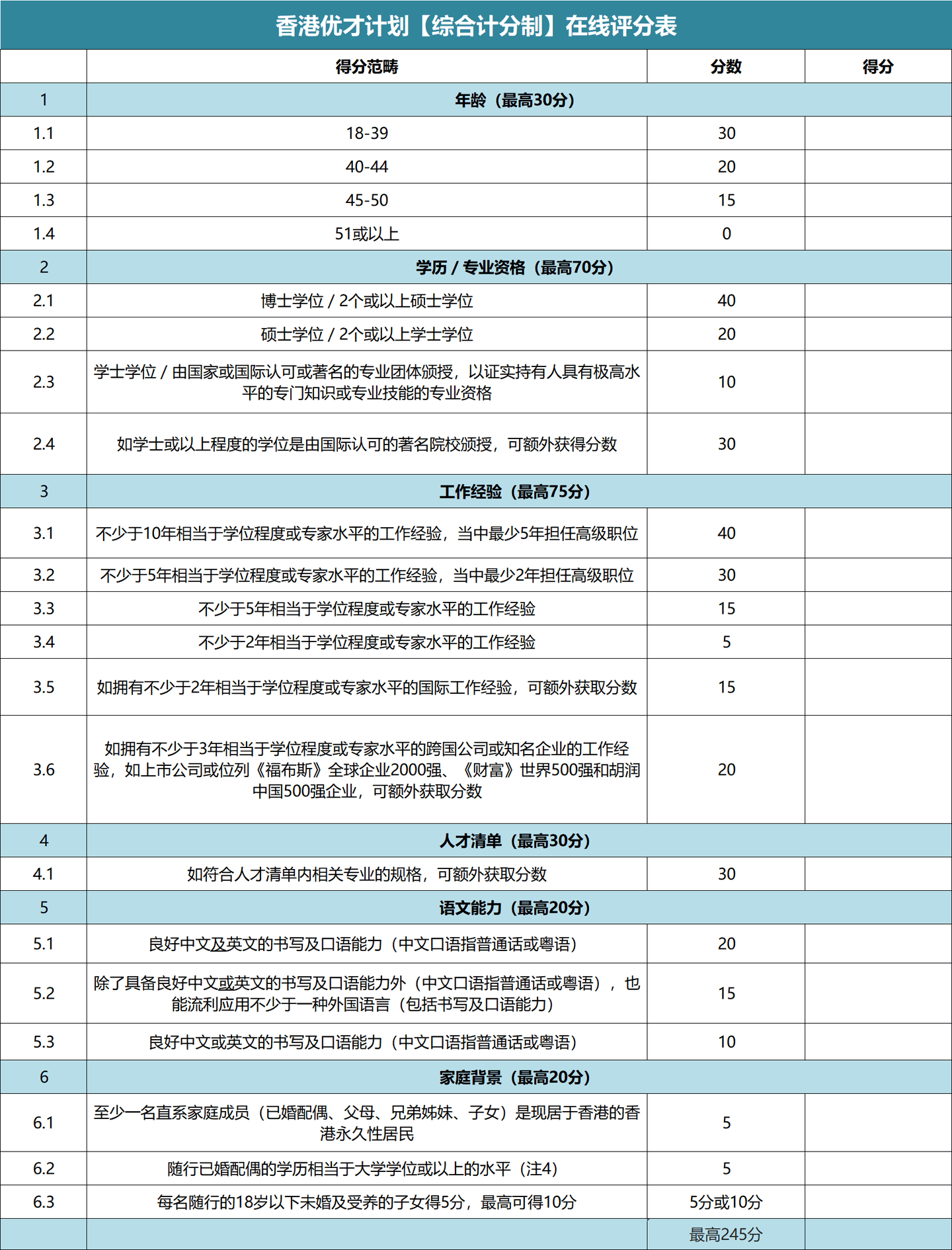 皇冠信用网在线申请_香港优才计划在线实操申请：在线打分表+申请网址+申请步骤+优缺点+申请条件