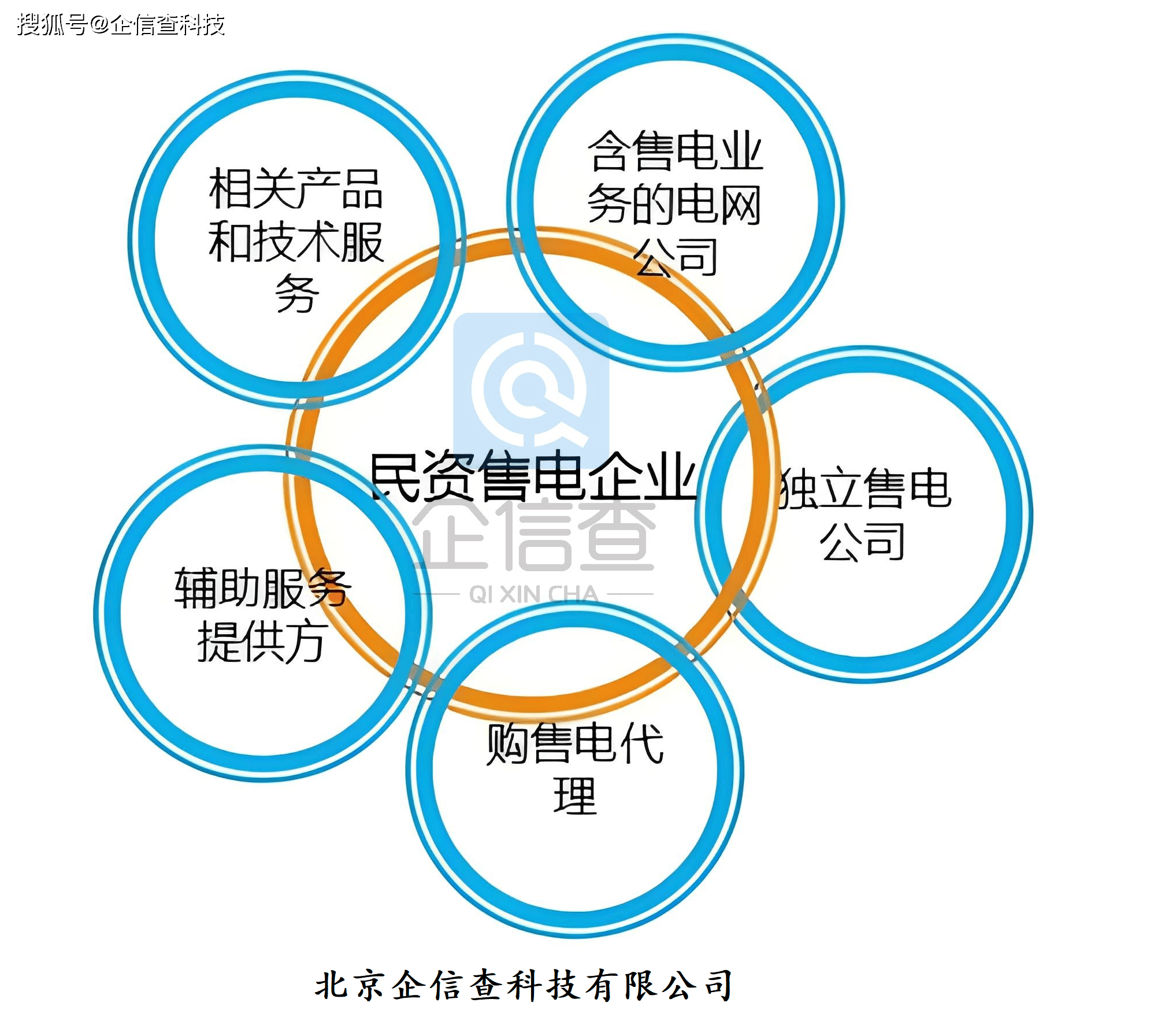 皇冠信用网怎么注册_怎么注册售电公司公示