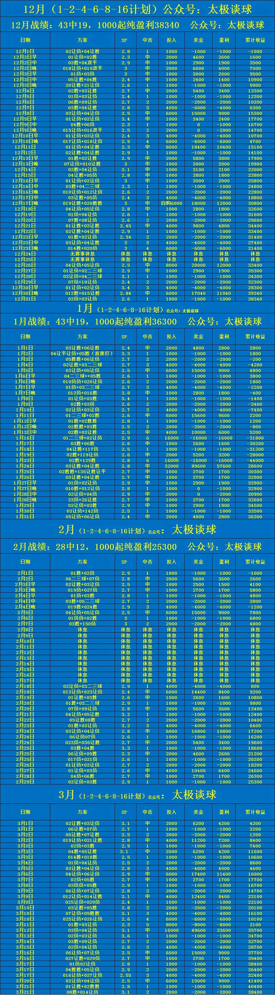 罗马尼亚VS乌克兰_国际友谊赛 罗马尼亚 VS 北爱尔兰