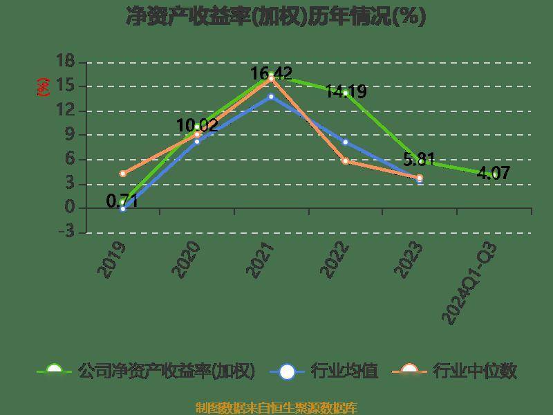 皇冠信用登2代理_长电科技：2024年前三季度净利润10.76亿元 同比增长10.55%