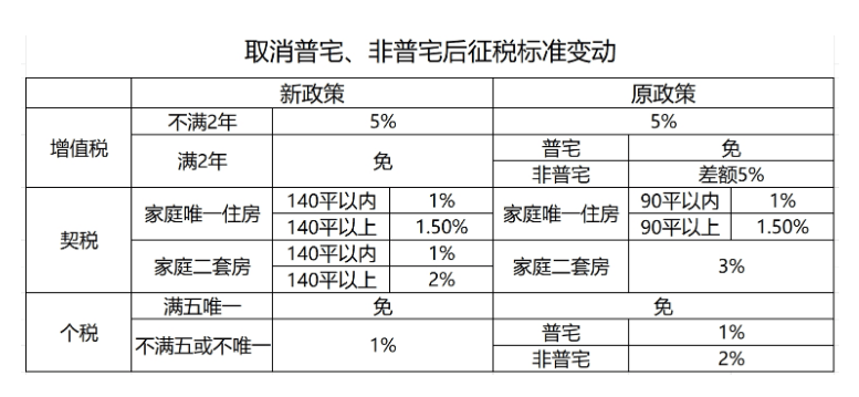 皇冠信用網登3代理注册_京沪穗楼市大消息 广州有望成第一个放开购房落户的一线城市