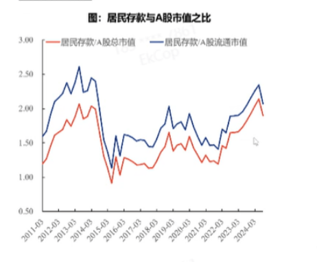 皇冠信用网址_张忆东：明年A股牛市高点在下半年皇冠信用网址，12月中旬到1月中旬是布局好时机