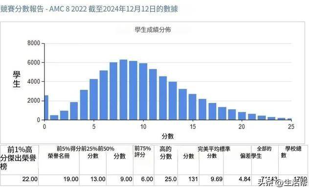 皇冠信用网会员开户_顶尖初中偷偷组织小升初神秘考皇冠信用网会员开户？