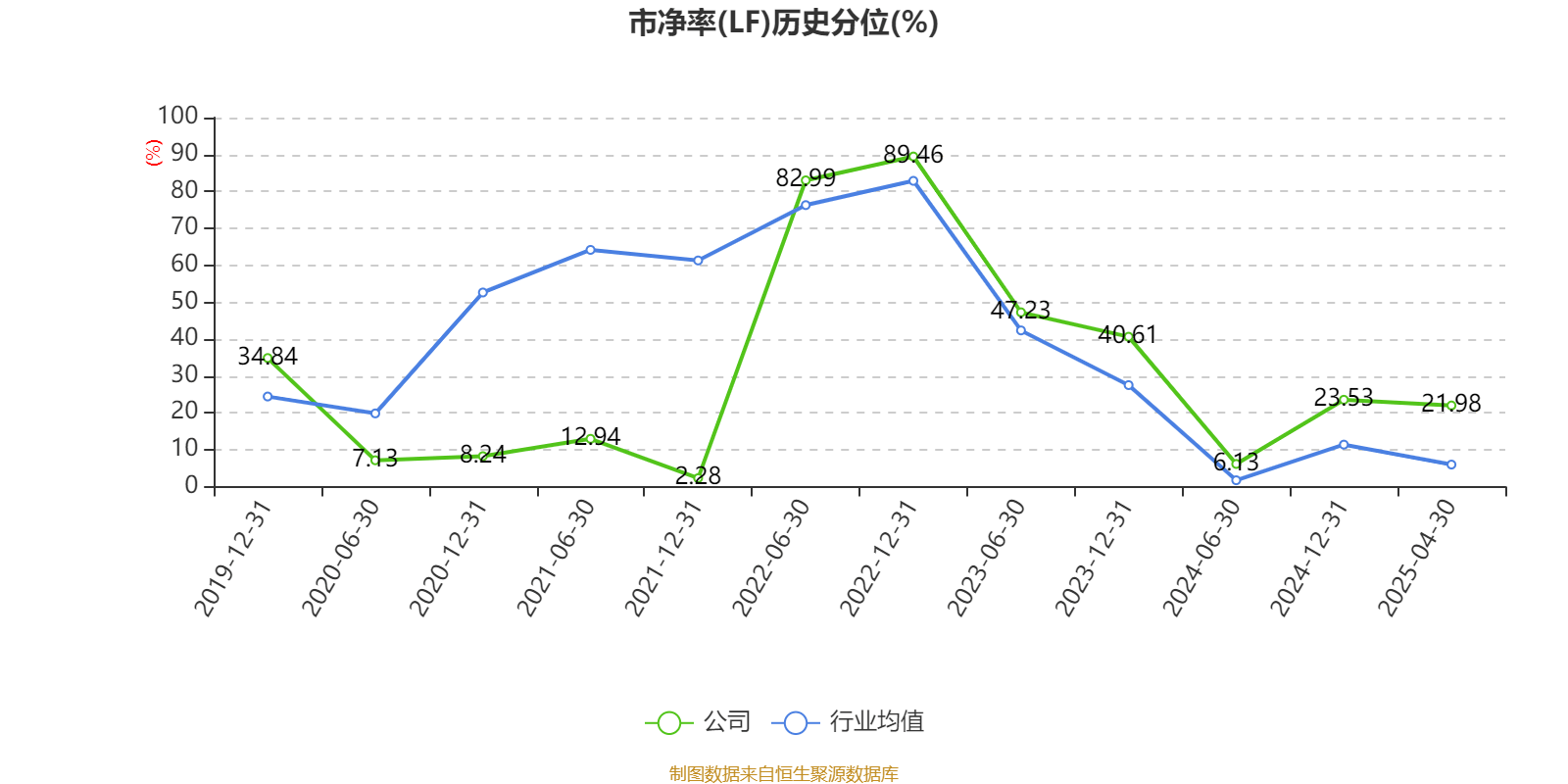 皇冠登3代理申请
_金陵饭店：2025年一季度净利润644.59万元 同比下降18.26%