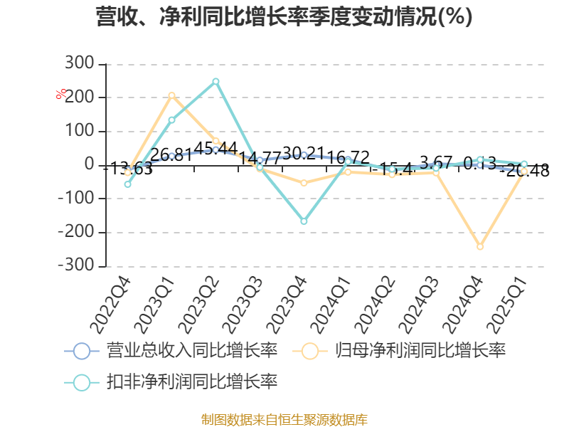 皇冠登3代理申请
_金陵饭店：2025年一季度净利润644.59万元 同比下降18.26%