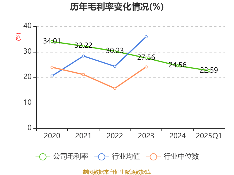 皇冠登3代理申请
_金陵饭店：2025年一季度净利润644.59万元 同比下降18.26%