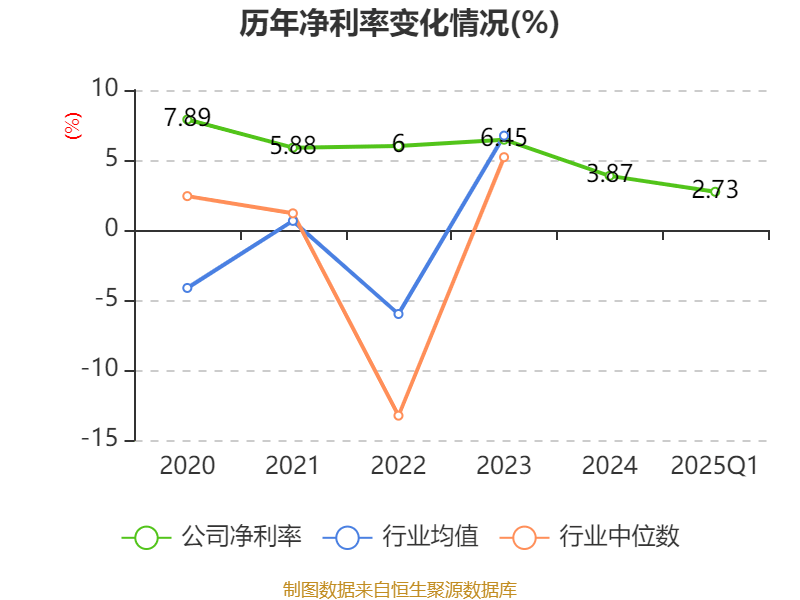 皇冠登3代理申请
_金陵饭店：2025年一季度净利润644.59万元 同比下降18.26%