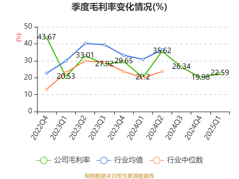 皇冠登3代理申请
_金陵饭店：2025年一季度净利润644.59万元 同比下降18.26%