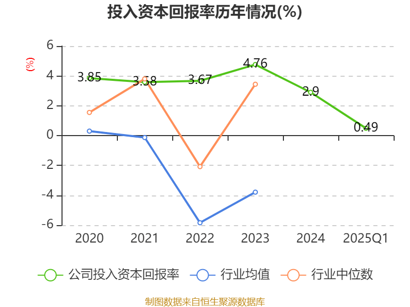 皇冠登3代理申请
_金陵饭店：2025年一季度净利润644.59万元 同比下降18.26%