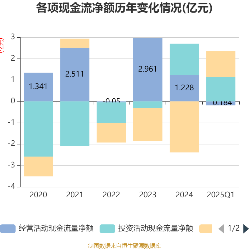 皇冠登3代理申请
_金陵饭店：2025年一季度净利润644.59万元 同比下降18.26%