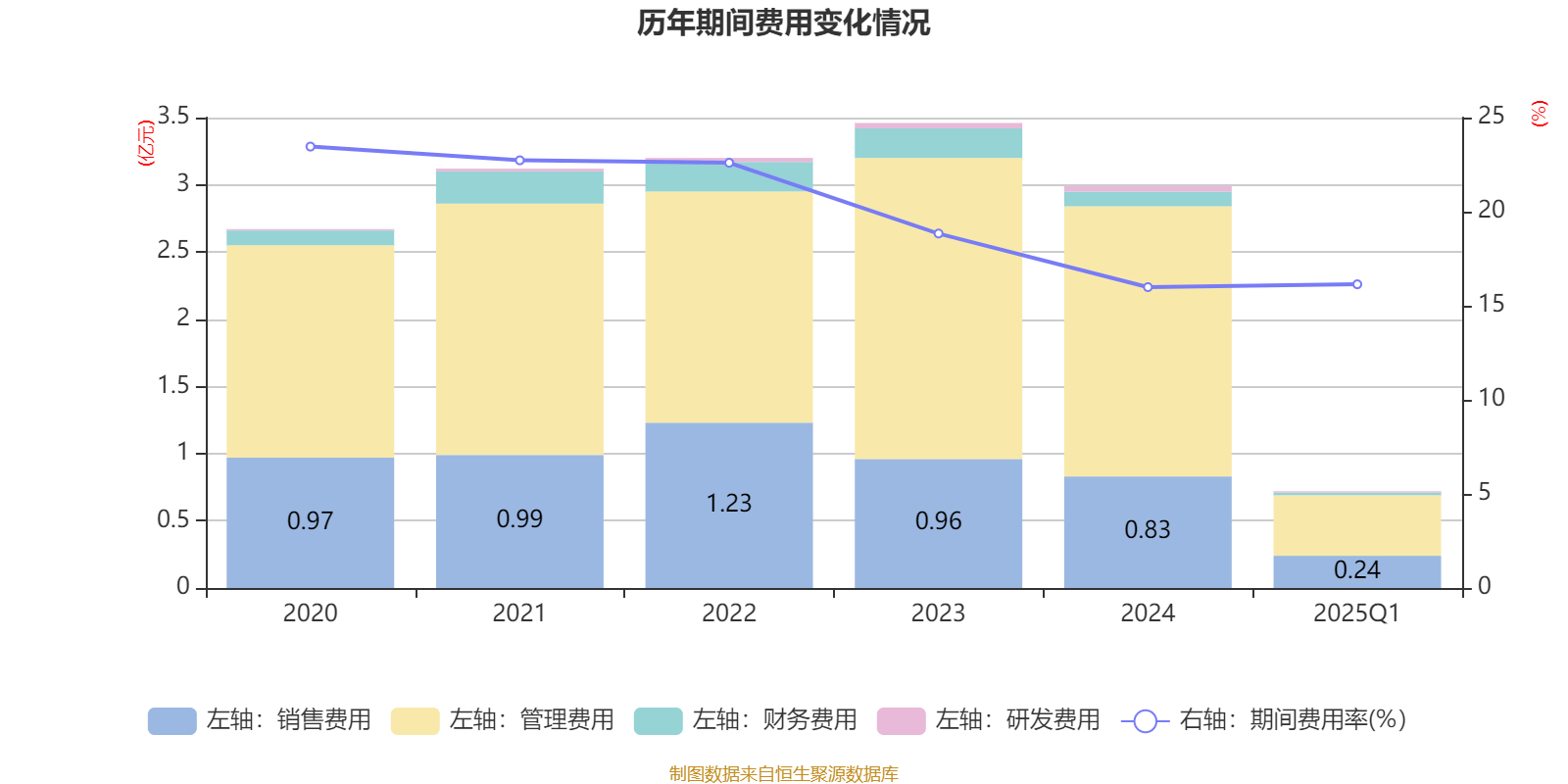 皇冠登3代理申请
_金陵饭店：2025年一季度净利润644.59万元 同比下降18.26%