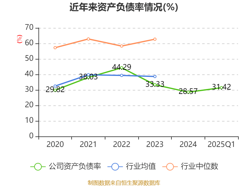 皇冠登3代理申请
_金陵饭店：2025年一季度净利润644.59万元 同比下降18.26%