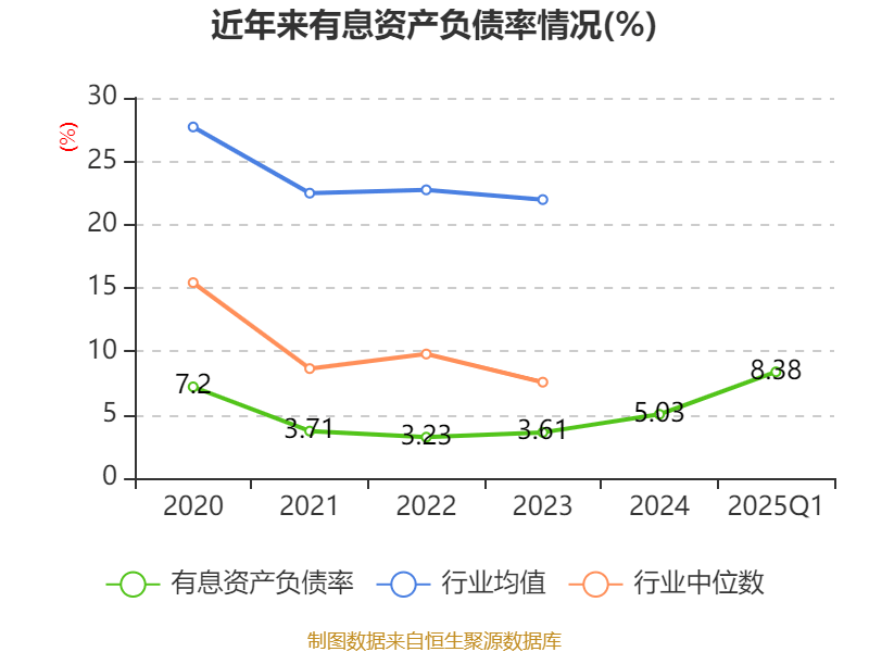 皇冠登3代理申请
_金陵饭店：2025年一季度净利润644.59万元 同比下降18.26%