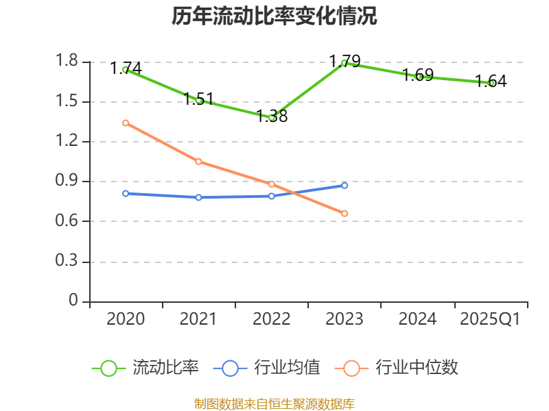 皇冠登3代理申请
_金陵饭店：2025年一季度净利润644.59万元 同比下降18.26%