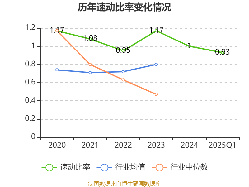 皇冠登3代理申请
_金陵饭店：2025年一季度净利润644.59万元 同比下降18.26%