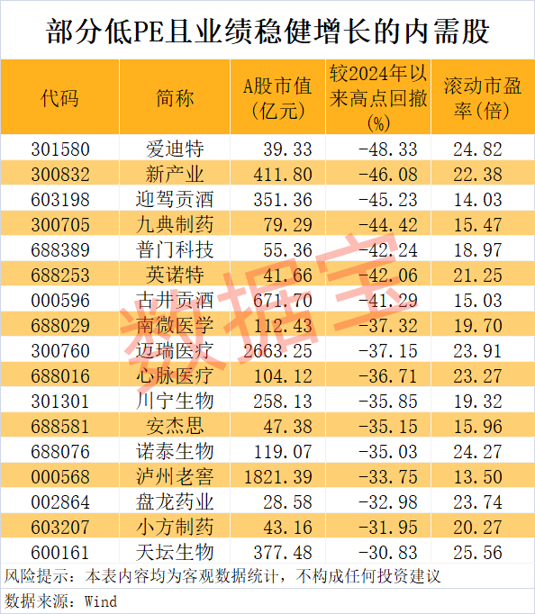 怎么申请皇冠信用网
_“300972”怎么申请皇冠信用网
，不到1年涨超8倍！谁是下一个内需潜力股？