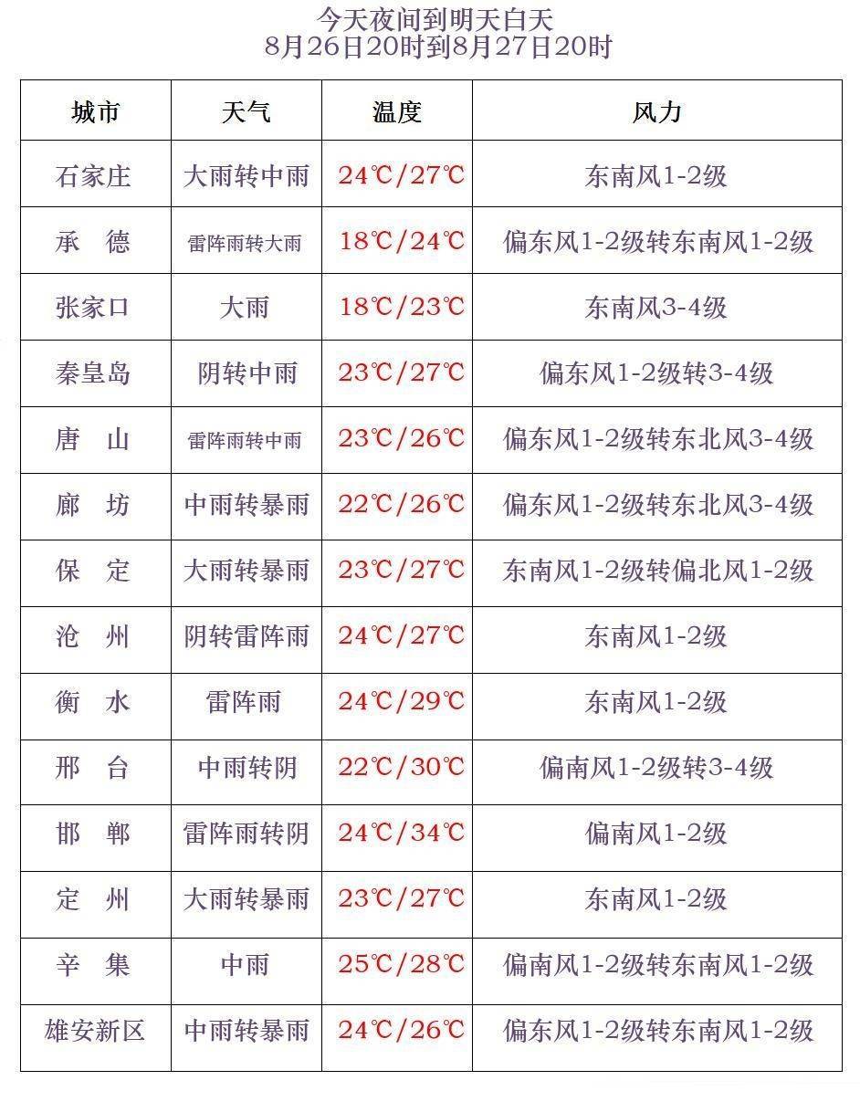 法國甲組聯賽
_大雨+暴雨+大暴雨法國甲組聯賽
!河北发布暴雨黄色预警→
