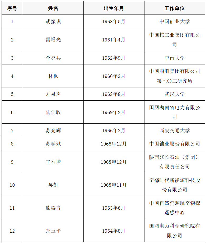 皇冠信用网足球代理
_2025年两院院士增选结果公布皇冠信用网足球代理
！快来看看上海有哪些科学家、科技专家当选→